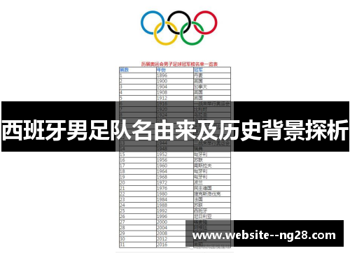 西班牙男足队名由来及历史背景探析 西班牙男足队名由来及历史背景探析