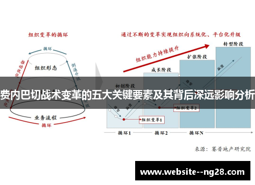 费内巴切战术变革的五大关键要素及其背后深远影响分析