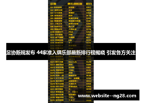 足协新规发布 44家准入俱乐部最新排行榜揭晓 引发各方关注