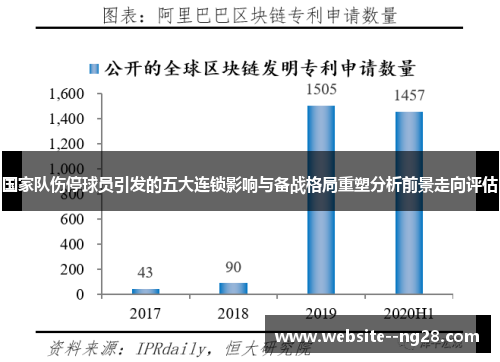 国家队伤停球员引发的五大连锁影响与备战格局重塑分析前景走向评估